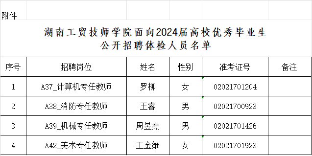 湖南工贸技师学院面向2024届高校优秀毕业生公开招聘体检公告