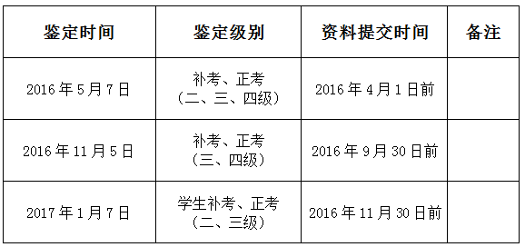 2016年度学生职业技能鉴定安排一览表